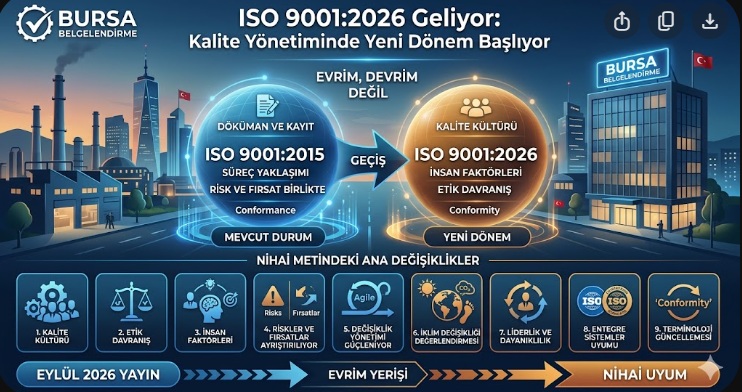 ISO 9001:2026