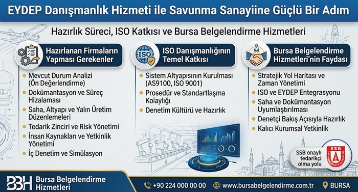 EYDEP DANIŞMANLIK HİMETİ